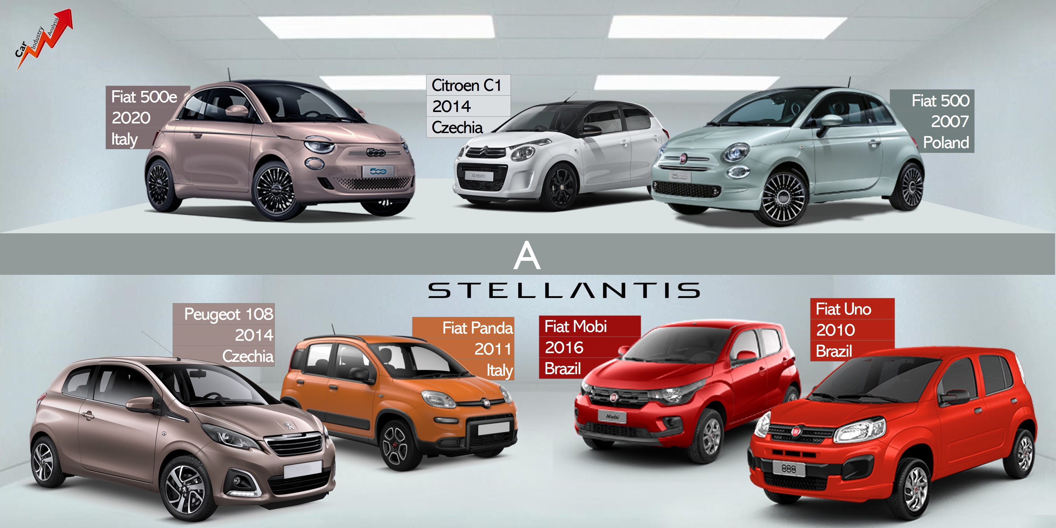 Current models | Fiat Group World