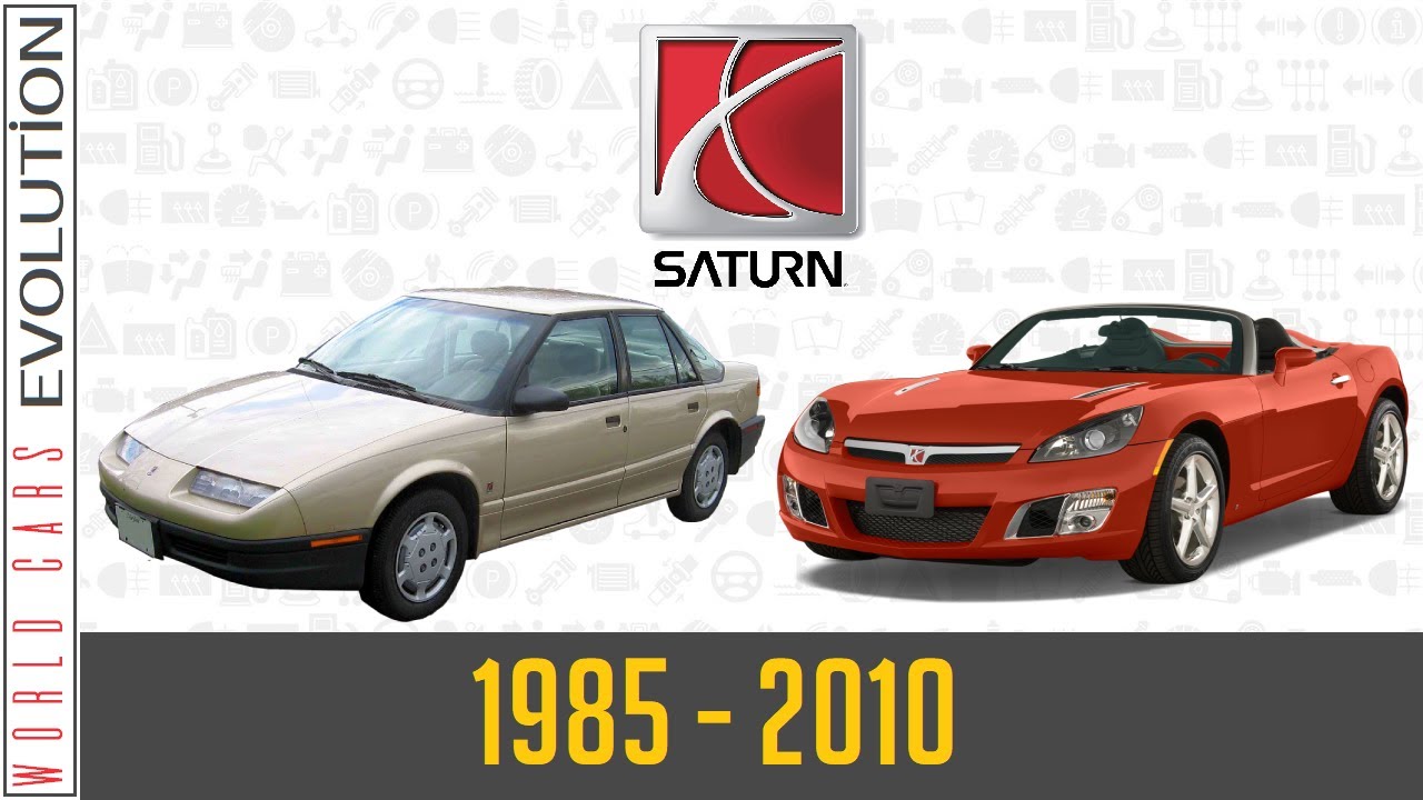 W.C.E.-Saturn Evolution (1985 - 2010) - YouTube